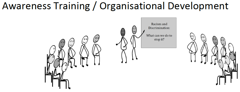 training discrimination awareness seminar workshop